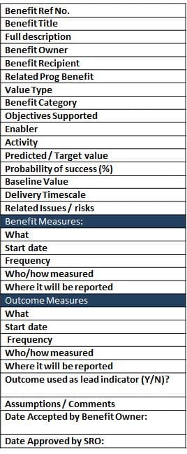 Benefit Profile headers